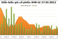 Tại sao KL99 là cổng game giải trí trực tuyến hàng đầu hiện nay SHB chưa về tài khoản?